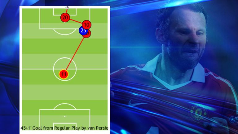 Ryan Giggs was the catalyst for Robin van Persie's second with a lofted ball to Wayne Rooney