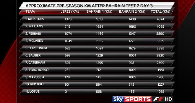 pre-season-km-day-bahrain-web-day-3_3092763.jpg?20140301154300