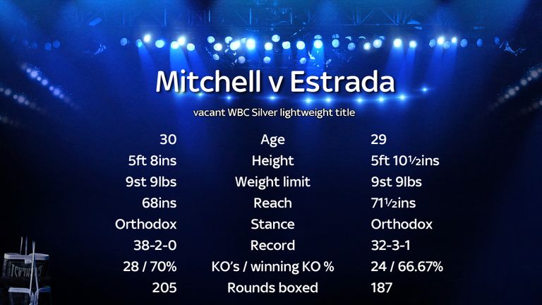 Mitchell v Estrada
