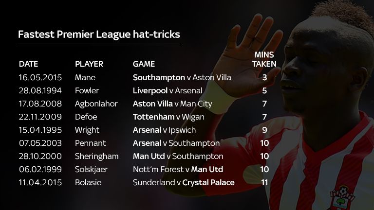 fastest hat trick in football history