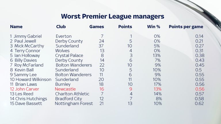 worst-premier-league-managers-football_3
