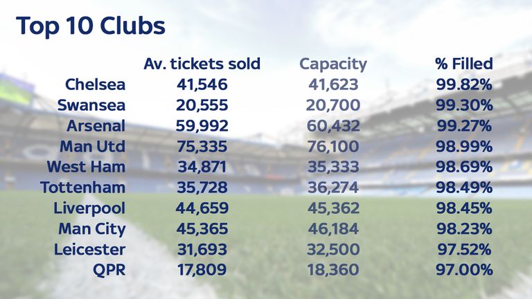 top-tickets-sold-football-stadium_3326492.jpg