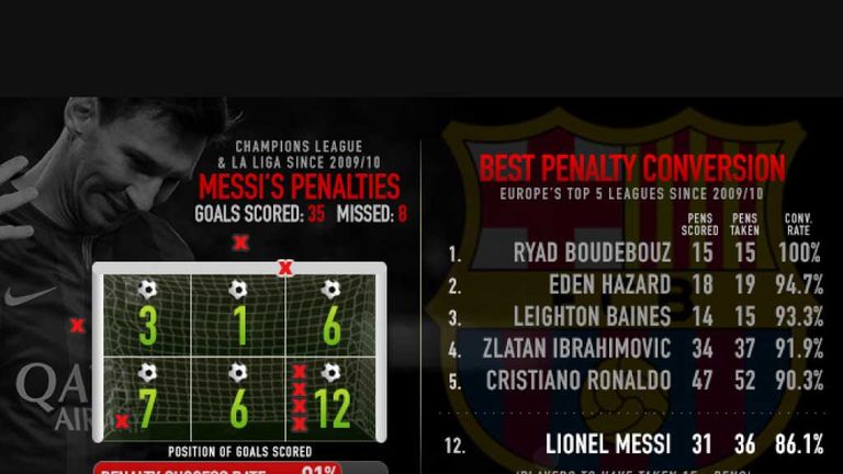 messi-penalties-graphic-whoscored_3354313.jpg