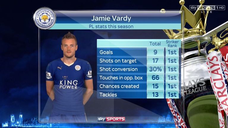 jamie-vardy-stats-leicester-city_3366909