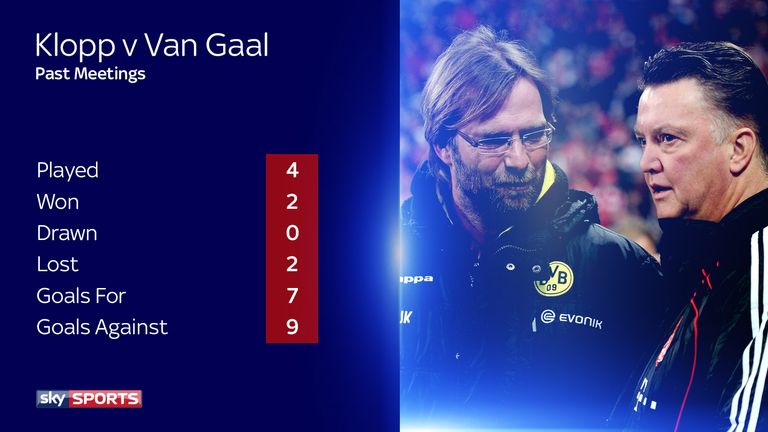 klopp-van-gaal-stats_3360774.jpg