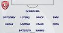 Kanchelskis' #One2Eleven