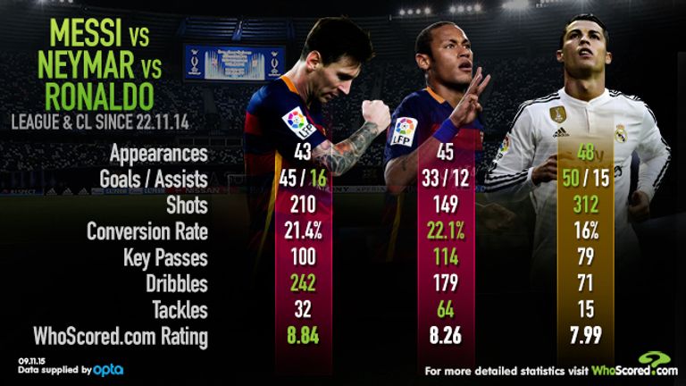 messi-neymar-ronaldo-stats_3374806.jpg