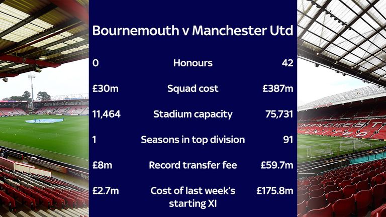 bournemouth-manchester-united-comparison_3386661.jpg?20151210111713