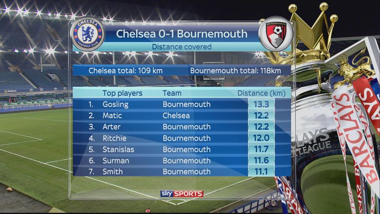 chelsea-bournemouth-stamford-bridge_3385