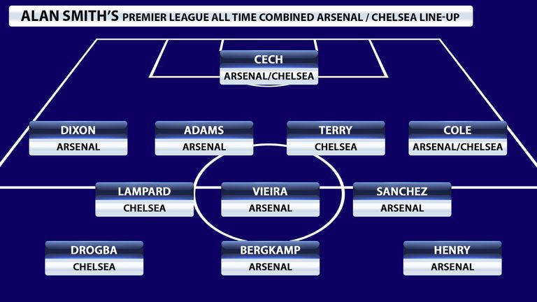 Alan Smith's Premier League all-time combined Arsenal and Chelsea XI