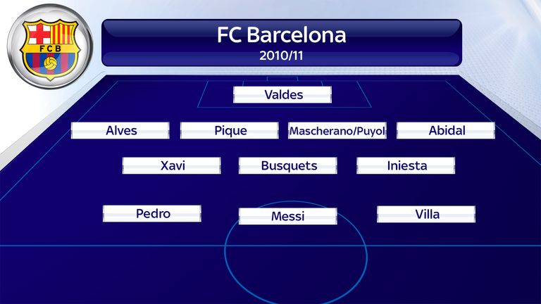 Image result for barcelona 2010 lineup