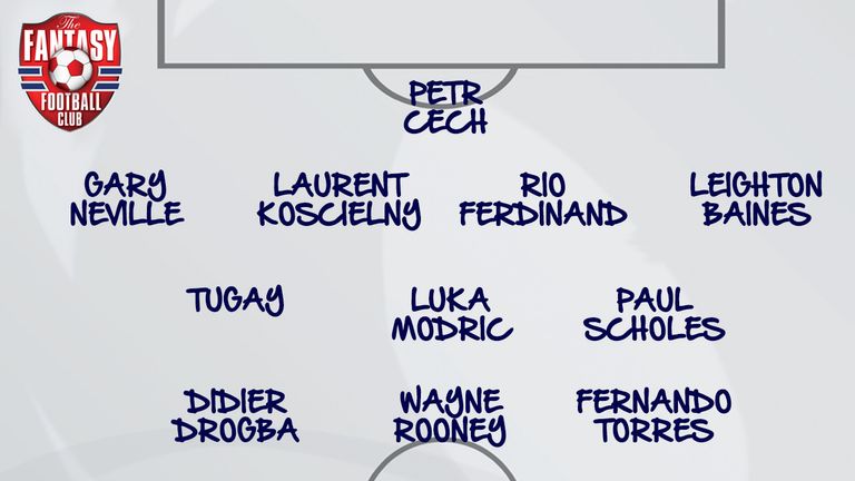 West Ham midfielder Mark Noble picks his #One2Eleven of players he has played against on The Fantasy Football Club