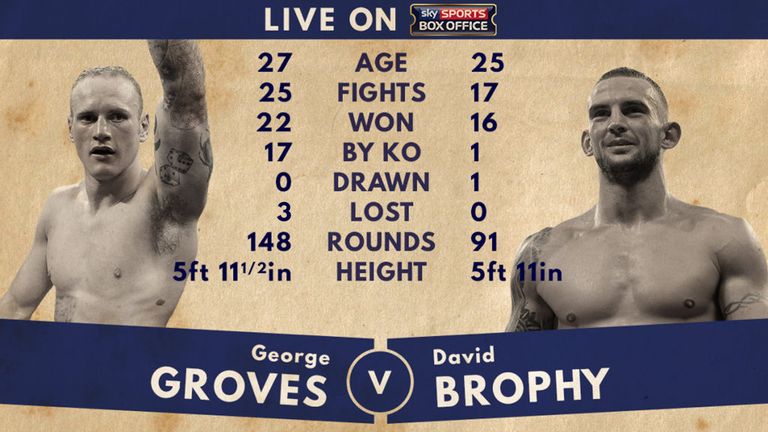 George Groves v David Brophy