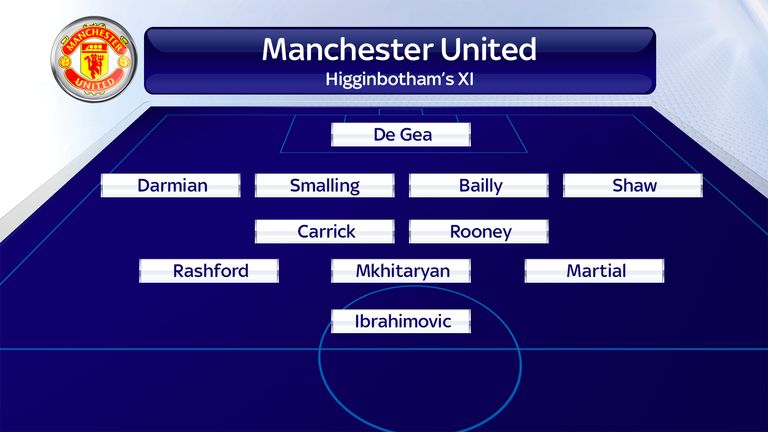 Higginbotham expects Manchester United to line up in a 4-2-3-1 formation
