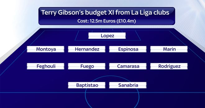 terry-gibson-la-liga-bargain-transfers_3