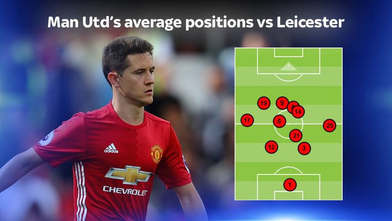 Ander Herrera (21) provided the platform for Paul Pogba (6) to shine against Leicester