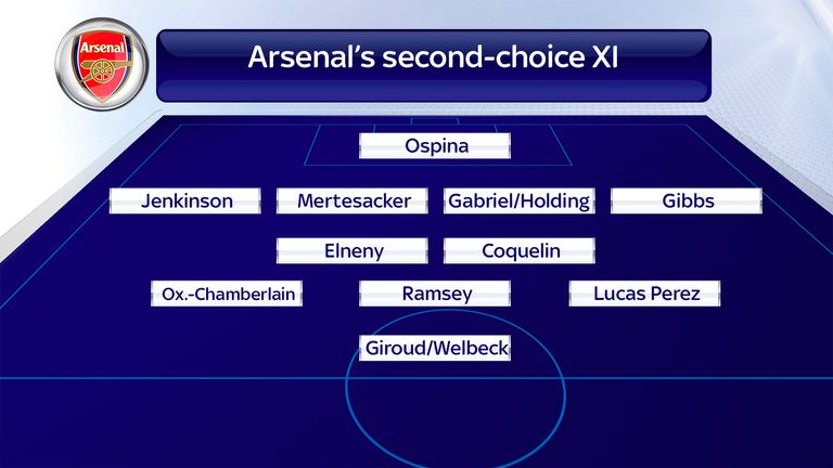 Arsene Wenger's squad can be divided into two strong starting line-ups