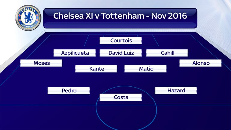 Chelsea fielded a 3-4-3 against Tottenham in November 2016
