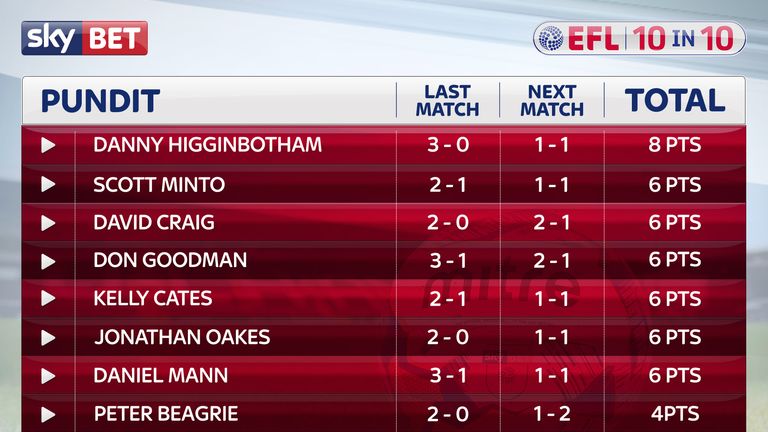efl cup predictions sky sports