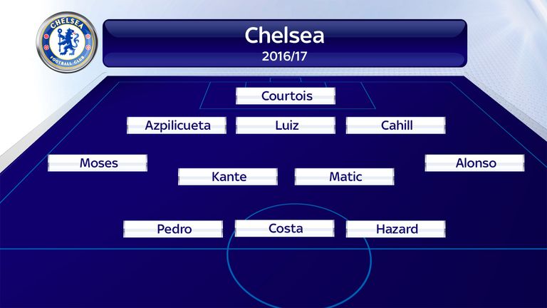 Antonio Conte's Chelsea compared to the Blues' previous ...