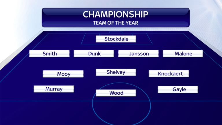 skysports-championship-toty-team-of-the-year-graphic_3913247.jpg