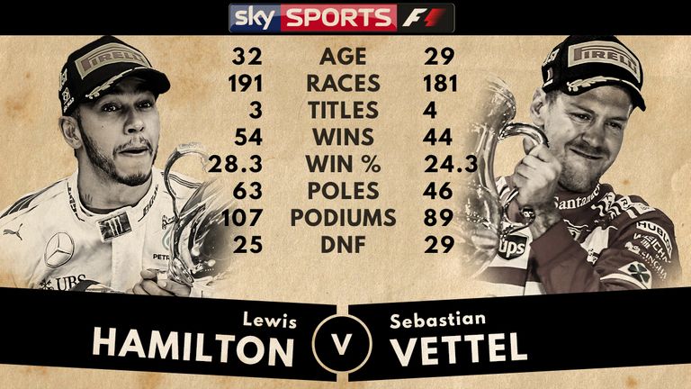 Lewis Hamilton v Sebastian Vettel: The tale of the tape ...