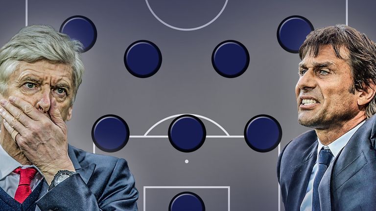 Arsene Wenger is the latest manager to play three at the back, while Antonio Conte has enjoyed great success with the system