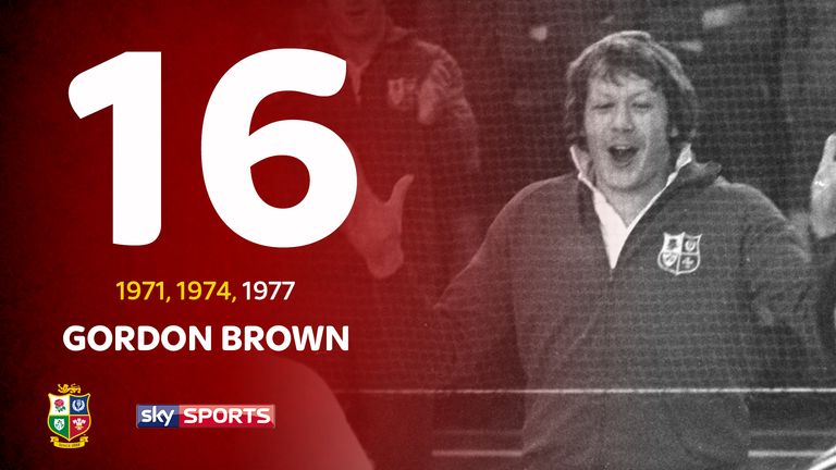 Gordon Brown embodied the Lions ethos on and off the field