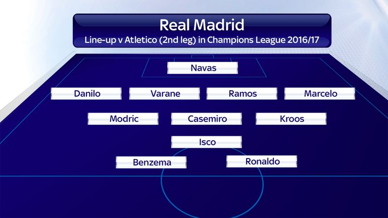 skysports real madrid graphic line up 3966266