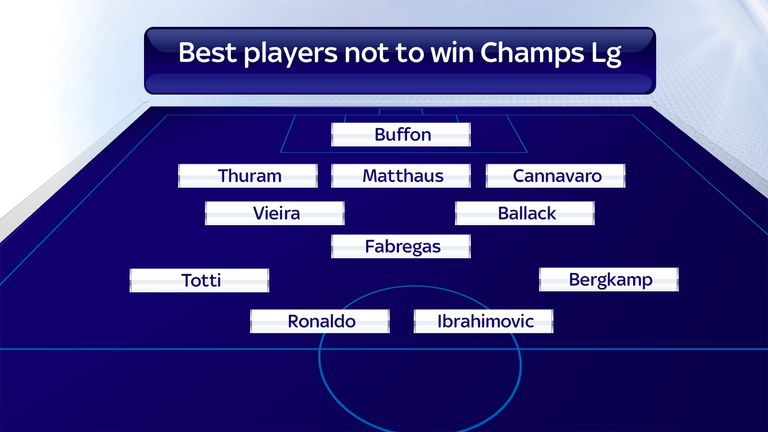 The best players never to have won the Champions League