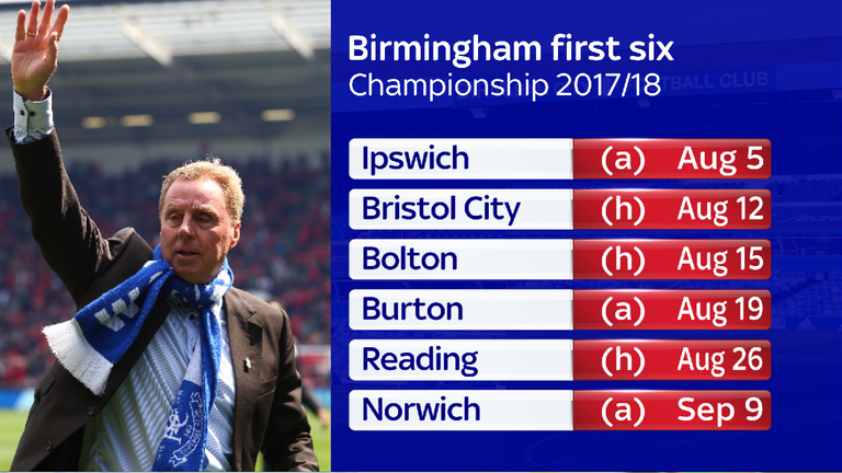 Birmingham City fixtures Sky Bet Championship 2017/18  Football News