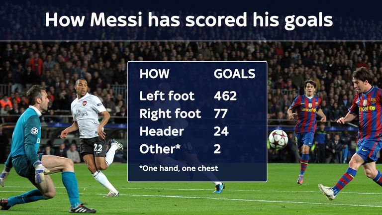 Messi at 30: Best stats