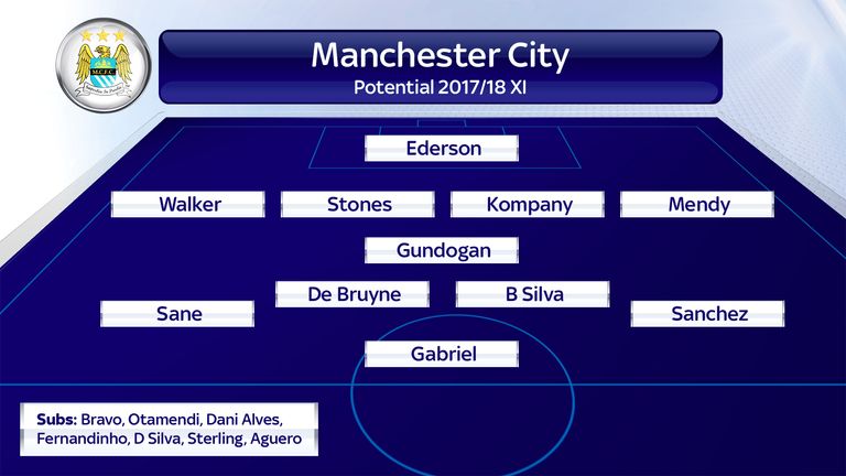 Is this Manchester City's team for 2017/18?