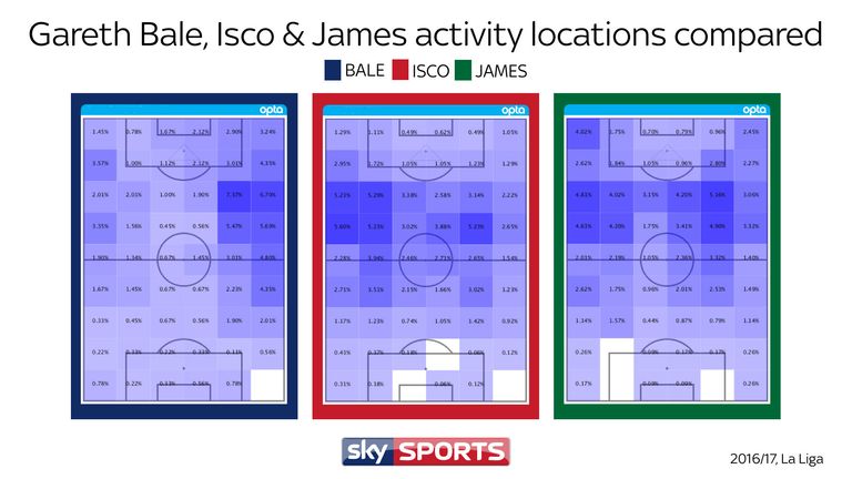 skysports position location bale isco james graphic 3978312