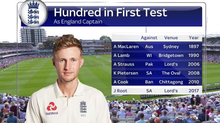 Joe Root is the sixth player to score a hundred in his first Test as captain