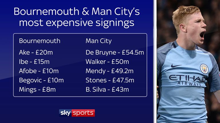 Raheem Sterling's second yellow at Bournemouth not entirely his fault Raheem Sterling's second yellow at Bournemouth not entirely his fault