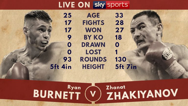 Tale of the Tape - Ryan Burnett v Zhanat Zhakiyanov