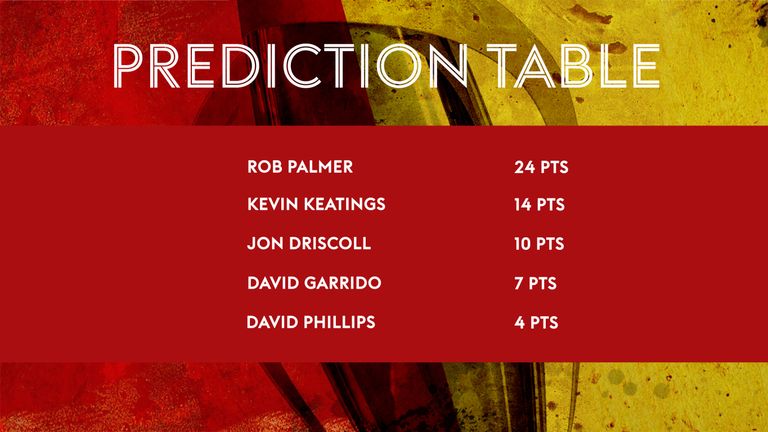 #RevistaPredictor overall table