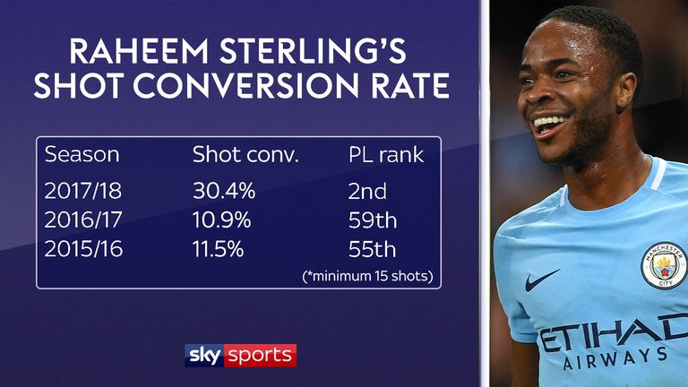 skysports-raheem-sterling-manchester-cit