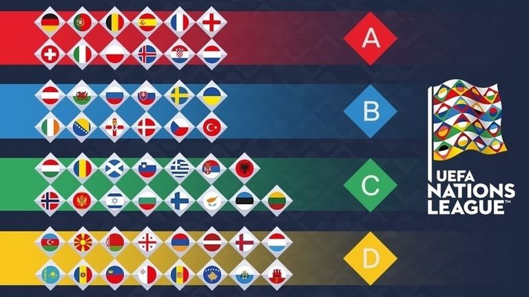 UEFA Nations League explained: How new format could aid ...