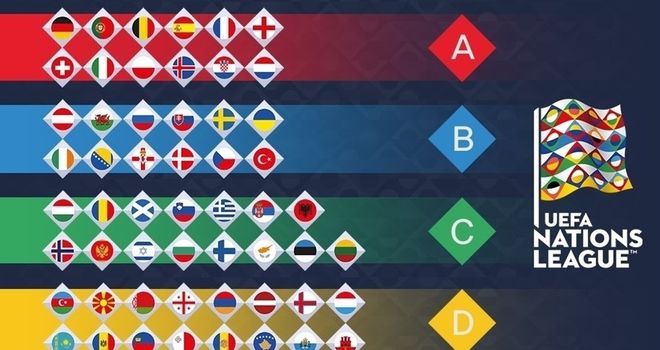 How does the UEFA Nations League work?