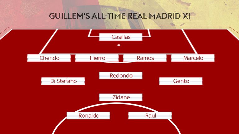 Guillem's all-time Real Madrid XI