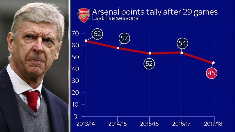 Arsenal
