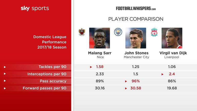 Malang Sarr