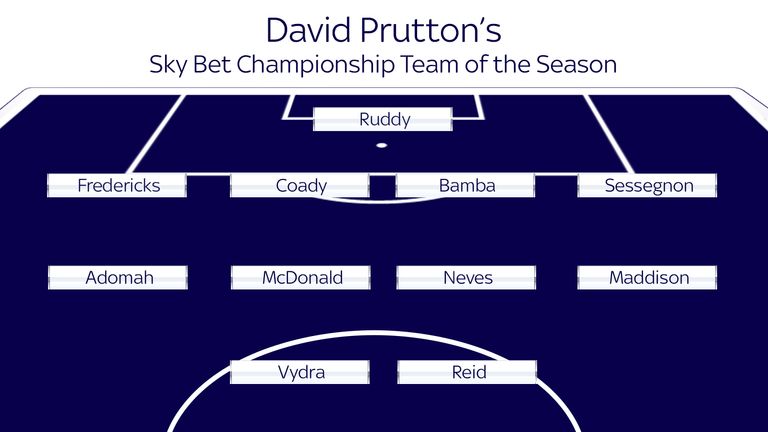 David Prutton’s Sky Bet Championship Team of the Season