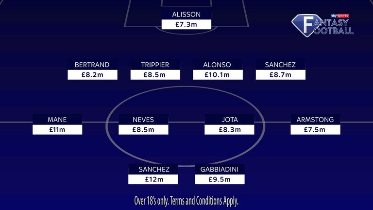 Matt Le Tissier's Sky Sports Fantasy Football XI