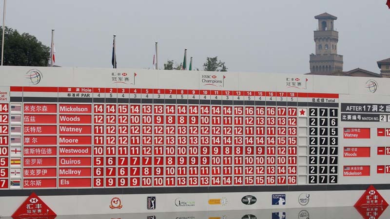 China Open collated scores Golf News Sky Sports