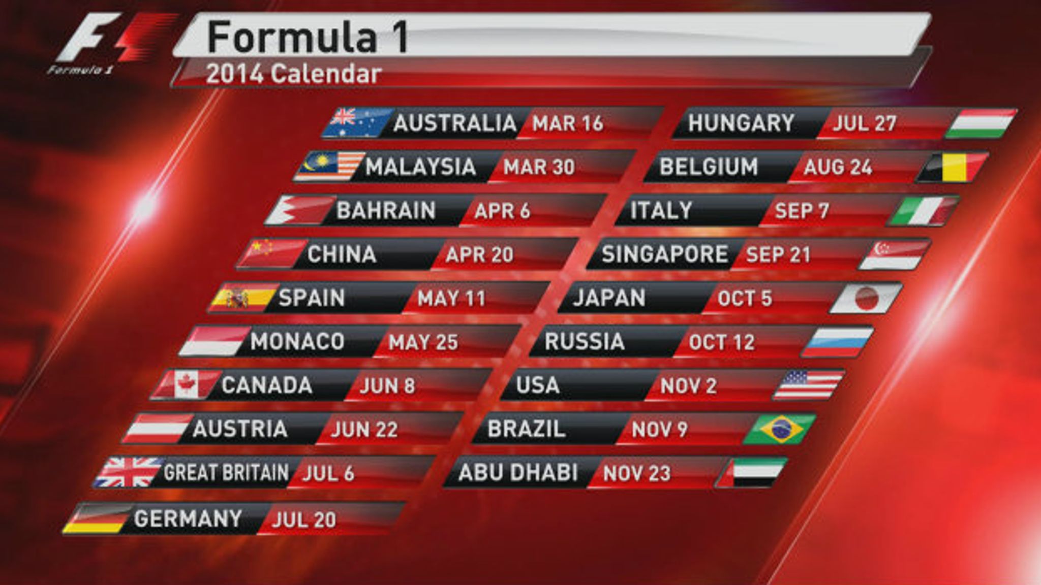 Формула 1 расписание этапов
