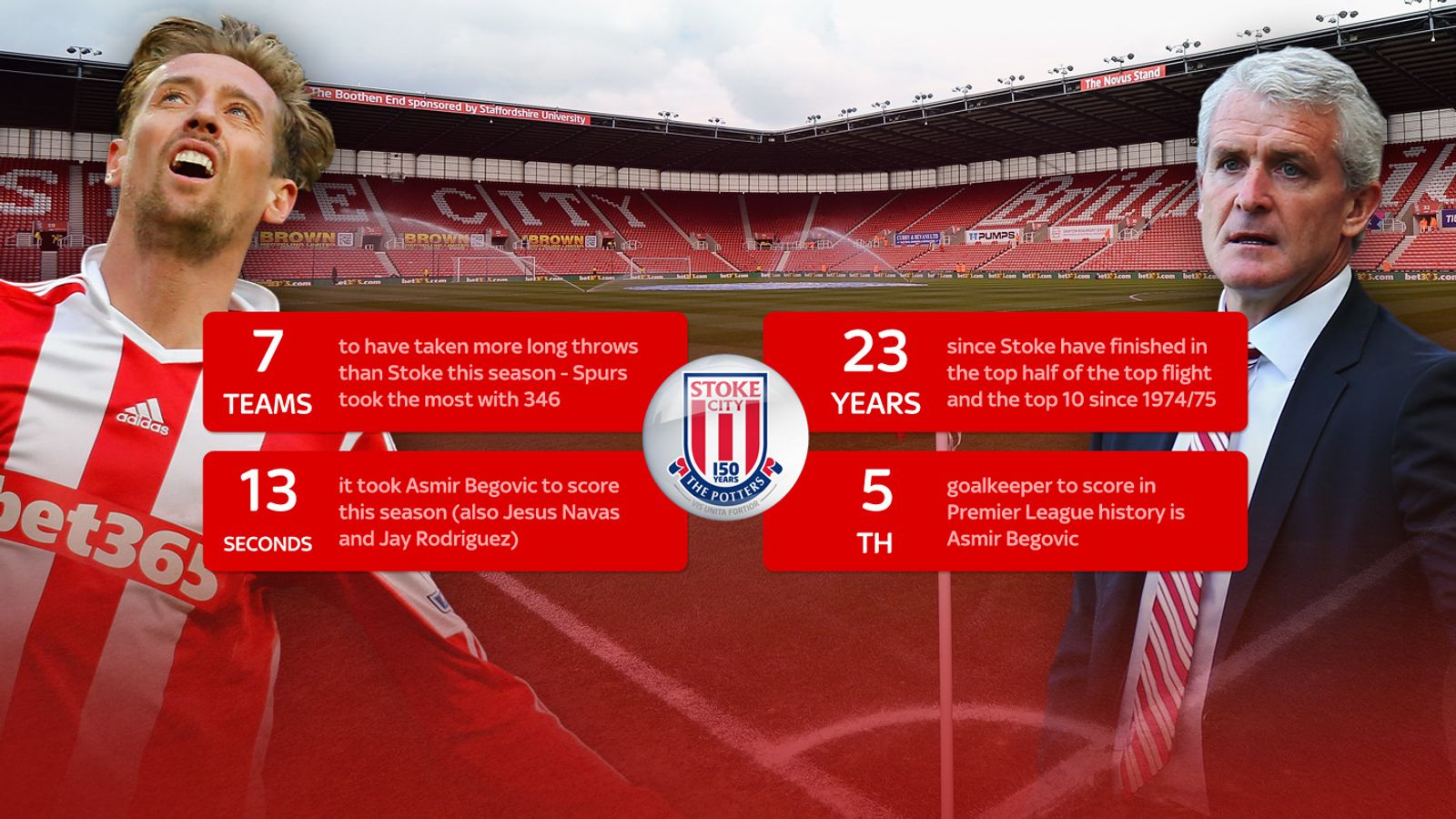 Stoke City season review Football News Sky Sports