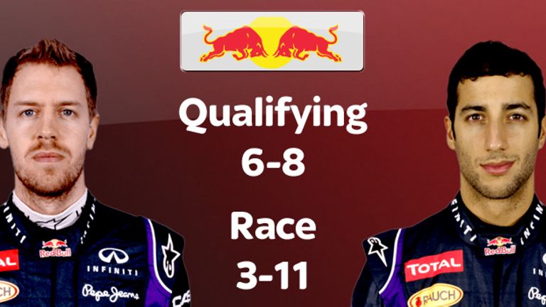 Which drivers won the qualy head-to-head